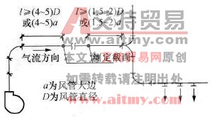 测定截面位置图