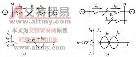 输电线路发生内部短路和外部短路时的电流相位关系