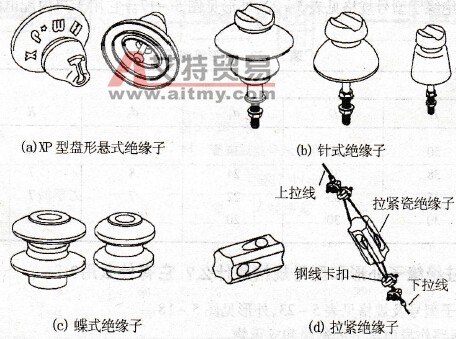 绝缘子示例图