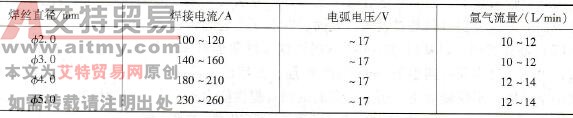 TIG堆焊主要焊接参数