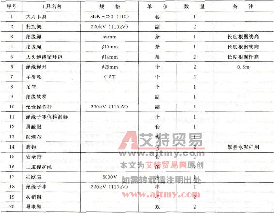 工器具材料清册