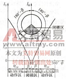相位比较元件的相位特性曲线