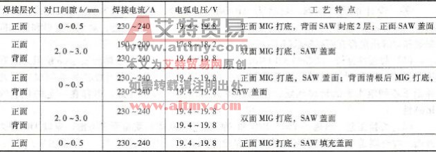 厚度为22mm0Cr19Ni9板MIG打底焊焊接参数