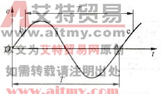正弦交流电的基本概念