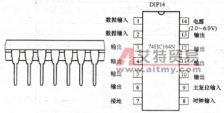 74HC164N外形及引脚