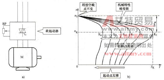 降低电压的机械特性