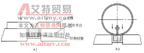 在专用工作平台上进行拼板和筒体纵缝焊接