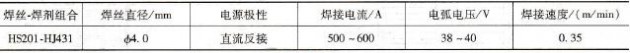 SAW焊试板焊接参数
