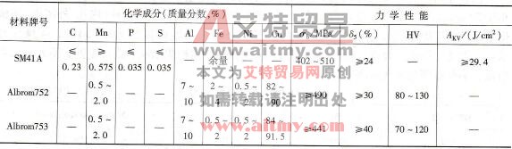 基材、焊丝化学成分和力学性能