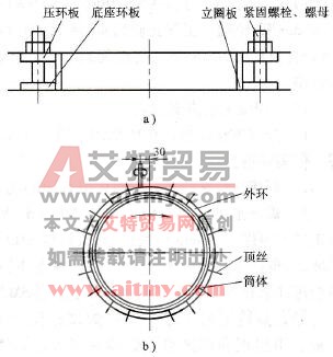 环缝焊剂垫座结构、卡箍及起焊位置示意图