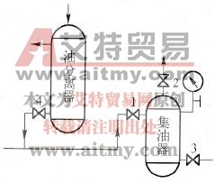 放油示意图