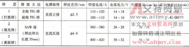 厚度为8mm板双人同步TIG焊打底SAW焊盖面焊接参数