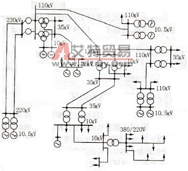 电力系统示意图