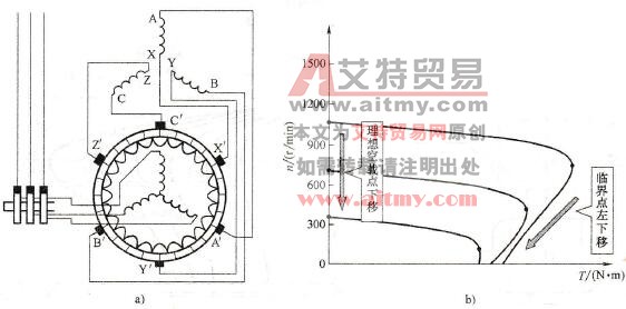 三相整流子电动机及其机械特性