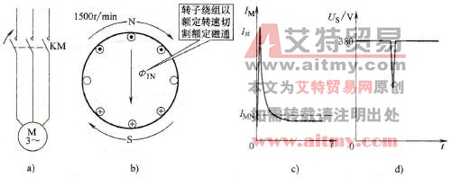 工频起动电流及其影响