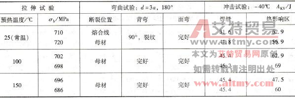 焊接接头力学性能试验结果