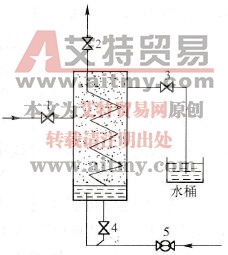 氨系统放空原理图