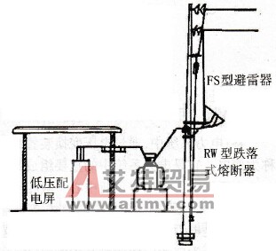 半室外型变电所结构图