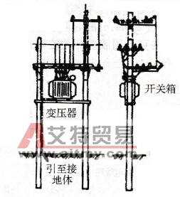 双杆式工地露天降压变电所