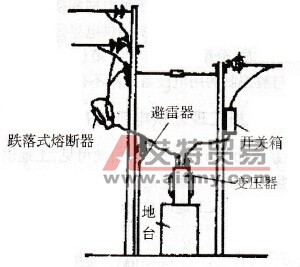 地台式工地露天降压变电所