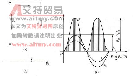 纯电阻电路及其相量图和波形图