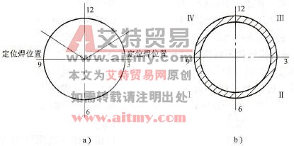 定位焊位置和焊接顺序示意图