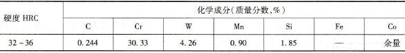 堆焊层硬度及主要化学成分