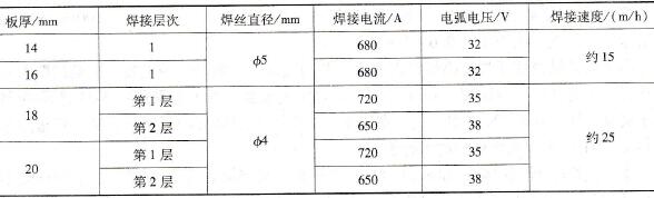 厚度为14~20mm箱形梁埋弧焊盖面焊焊接参数