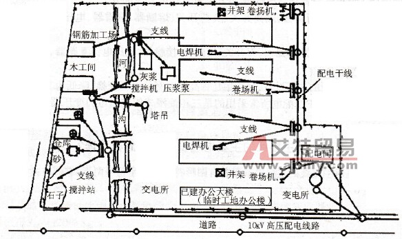 建筑供电向负荷供电典型示意图