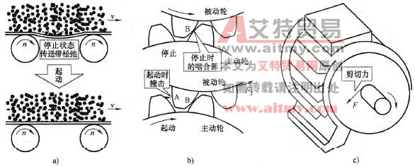 加速度太大的后果
