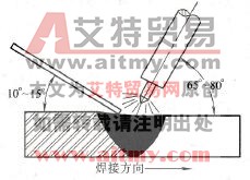 氩-氮混合气体保护焊的焊枪、焊丝、焊件间相对位置