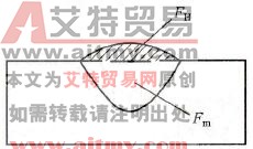 焊缝熔合比示意图