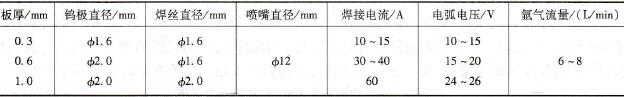 超薄奥氏体不锈钢常规TIG焊焊接参数