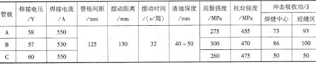管极电渣焊焊接参数及正火热处理后的接头力学性能