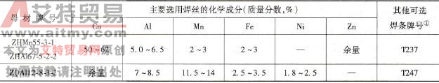 大型海船螺旋桨TIG焊补焊焊丝选用