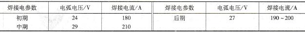 以日本OTC氩弧焊机补焊螺旋桨时采用的电参数