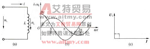 纯电感电路和波形图及相量图