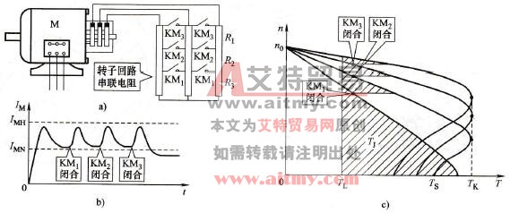 转子回路串联电阻起动的特点