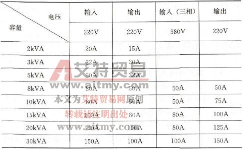 空气断路器选择 空气断路器选择