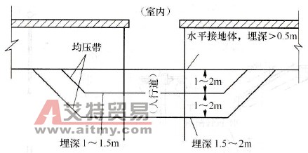 “帽檐式”均压带示意图