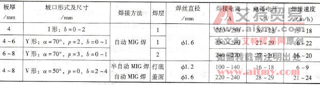 厚度为4~8mm 1Cr18Ni9Ti不锈钢简体纵缝的MIG/MAG焊参数