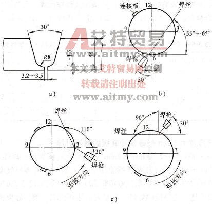 焊接坡口，TIG焊引弧位置及焊枪、焊丝倾角