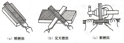 锉削的基本方式