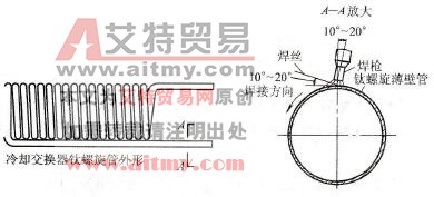  钛薄壁螺旋管对接TIG焊操作示意图