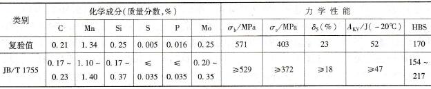 20MnMo锻钢化学成分和力学性能