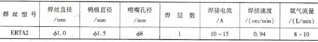Φ12.5mm×1mm TA2钛管对接TIG焊焊接参数