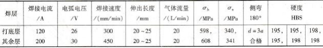 焊接参数及接头力学性能