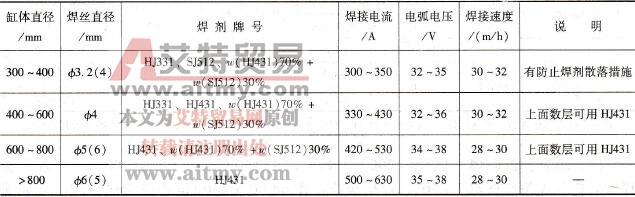 厚壁中碳钢液压缸筒体埋弧焊焊接参数