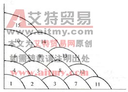  补焊熔敷顺序