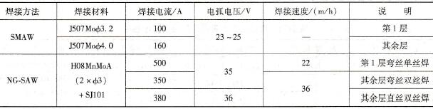 20MnMo低碳调质钢双丝窄间隙埋弧焊焊接参数